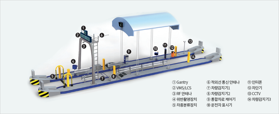 통행요금징수시스템 이미지2