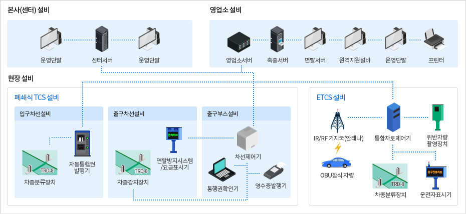 시스템 구성 이미지